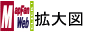 n}N